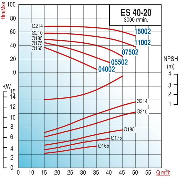 Varan ES 40-20-15002 Uçtan Emişli EN 733 Santrifüj Pompa 20 HP / 15 kW, Trifaze 380 V, 66 Mss, 50 m3/h - Resim 2