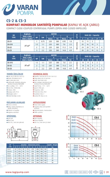 Varan CS 22 Tek Kademe Monoblok Santrifüj Pompa 2 HP / 1.5 kW, Trifaze 380 V, 24 Mss, 30 m3/h - 3
