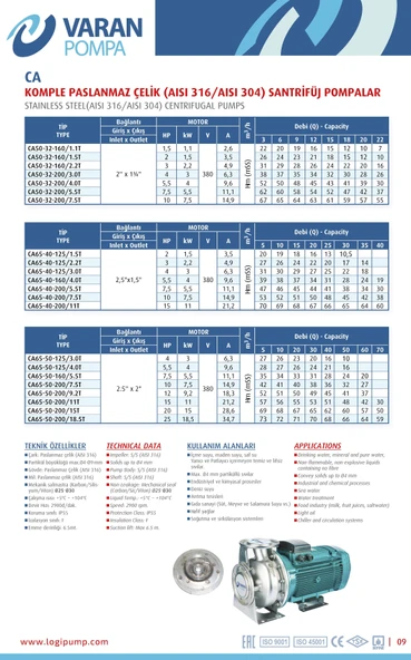 Varan CA 50-32-200/4.0T Paslanmaz Santrifüj Pompa 5.5 HP / 4 kW, Trifaze 380 V, 52 Mss (AISI 304) - Resim 3