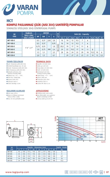 Varan HCT 20S-E Tek Kademe Paslanmaz Santrifüj Pompa 0.75 HP / 0.55 kW, Trifaze 380 V (AISI 304) - 3