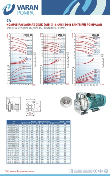 Varan CA 65-40-200/7.5T Paslanmaz Santrifüj Pompa 10 HP / 7.5 kW, Trifaze 380 V, 53 Mss (AISI 304) - 4