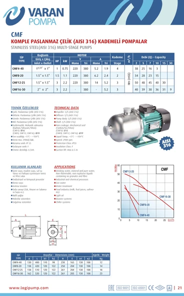 Varan CMF 12-25 Kademeli Paslanmaz Santrifüj Pompa 3 HP / 2.2 kW, Trifaze 380 V, 50 Mss (AISI 316) - Resim 3