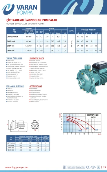 Varan 2HCP 180 Çift Kademeli Pik Döküm Santrifüj Pompa 3 HP / 2.2 kW, Monofaze 220 V, 55 Mss, 11 m3/h - 3