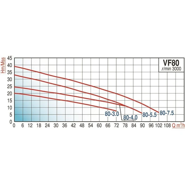 Varan VF 80-3.0 Parçalayıcı Yarı Açık Çarklı Foseptik Dalgıç Pompa 4 HP / 3 kW, 80mm Çıkış, 380 V - 2