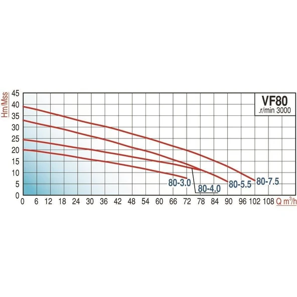 Varan VF 80-5.5 Parçalayıcı Yarı Açık Çarklı Foseptik Dalgıç Pompa 7.5 HP / 5.5 kW, 80mm Çıkış, 380 V - 2