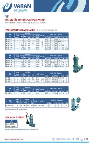 Varan VF 80-5.5 Parçalayıcı Yarı Açık Çarklı Foseptik Dalgıç Pompa 7.5 HP / 5.5 kW, 80mm Çıkış, 380 V - 3