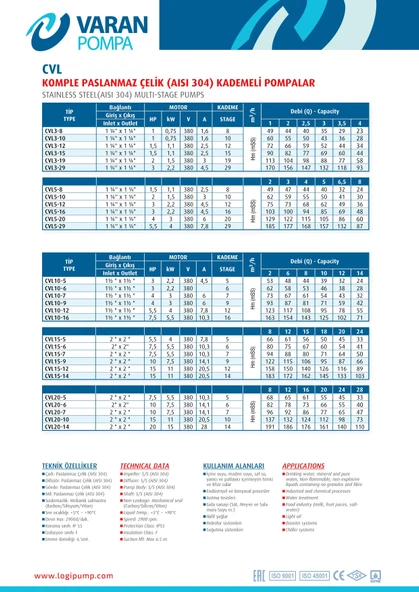 Varan CVL 3-12 İn-line Kademeli Paslanmaz Santrifüj Pompa 1.5 HP / 1.1 kW, Trifaze 380 V, 72 Mss, 4 m3/h - 3