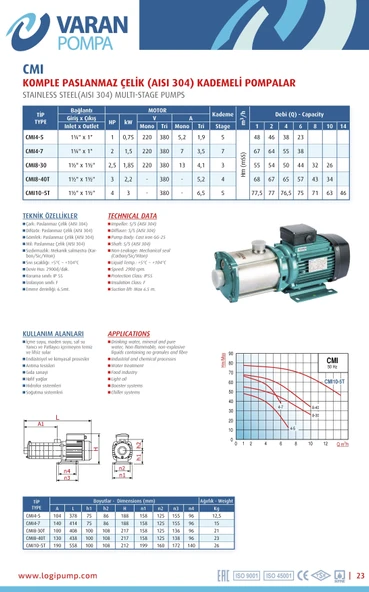 Varan CMI 4-7 Kademeli Paslanmaz Santrifüj Pompa 2 HP / 1.5 kW, Monofaze 220 V, 67 Mss, 6 m3/h - 3