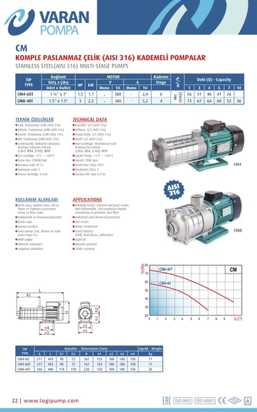Varan CM 8-40T Kademeli Paslanmaz Santrifüj Pompa 3 HP / 2.2 kW, Trifaze 380 V, 73 Mss (AISI 316) - Resim 3