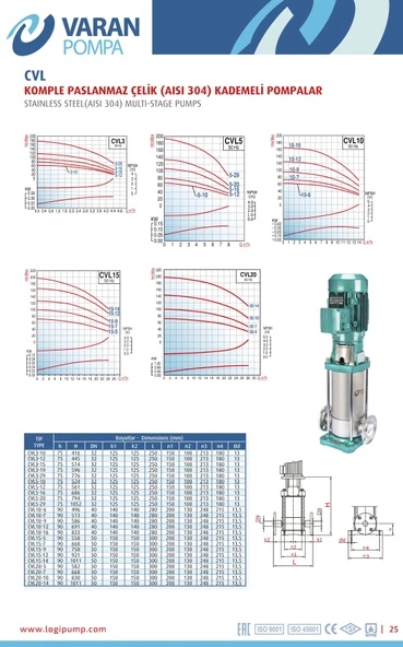 Varan CVL 10-9 İn-line Kademeli Paslanmaz Santrifüj Pompa 4 HP / 3 kW, Trifaze 380 V, 93 Mss, 14 m3/h - 4
