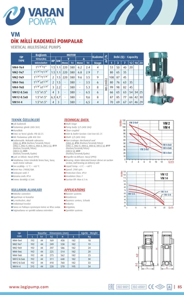 Varan VM 4-9x4 Dikey Kademeli Noril Fanlı Santrifüj Pompa 1.5 HP / 1.1 kW, Trifaze 380 V, 53 Mss, 12 m3/h - 3