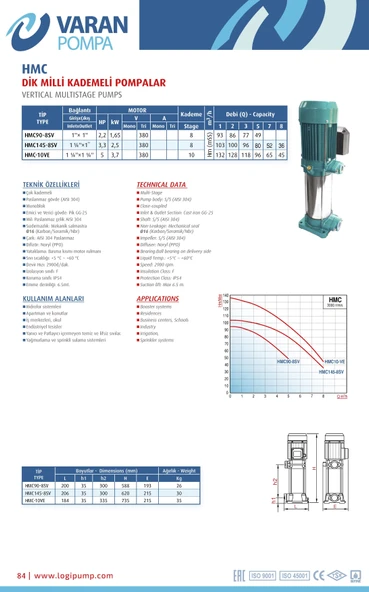Varan HMC 90-8SV Dikey Kademeli Paslanmaz Santrifüj Pompa 2.2 HP / 1.6 kW, Trifaze 380 V, 93 Mss, 5 m3/h - 3
