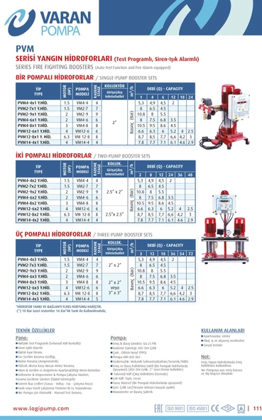 Varan PVM12-8x1 YHID Tek Pompalı Yangın Hidroforu 6,3 HP / 4,7 kW, Trifaze 380 V, Test Programlı - 3
