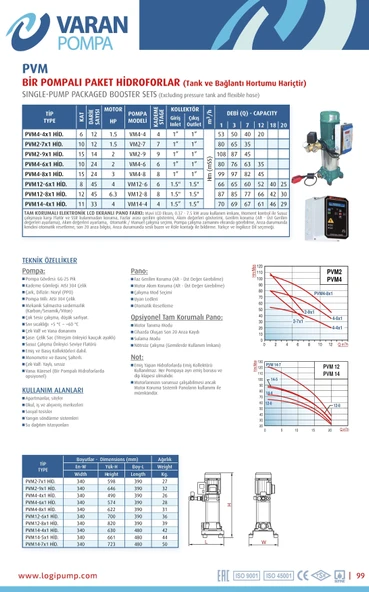 Varan PVM4-8x1 HID Noril Fanlı Tek Pompalı Hidrofor 3 HP / 2.2 kW, Trifaze 380 V, 99 Mss, 12 m3/h - Resim 3