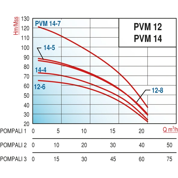 Varan PVM14-4x1 YHID Tek Pompalı Yangın Hidroforu 4 HP / 3 kW, Trifaze 380 V, Test Programlı - 2