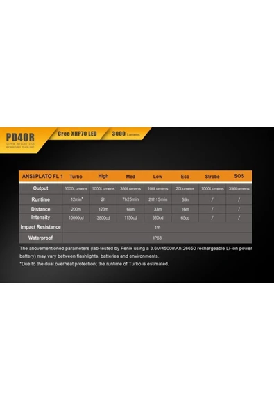 Fenix PD40R El Feneri 3000 Lümen 5226766 - 4