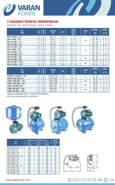 Varan 2HCP-160B HID/80 LT Tanklı Çift Kademeli Hidrofor 2 HP / 1.5 kW, Trifaze 380 V, 30-40 Mss - Resim 3