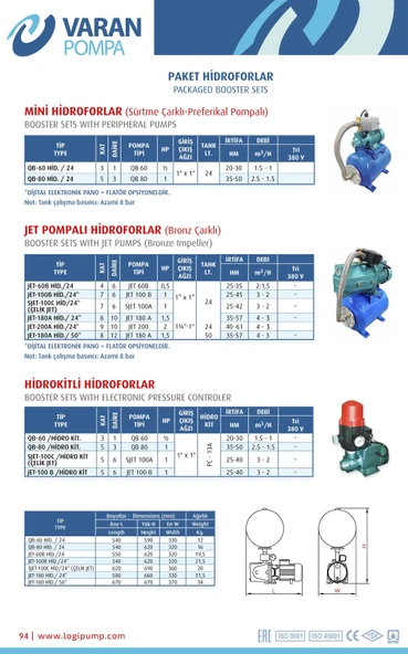 Varan QB-60 HID/24 LT Tanklı Preferikal Pompalı Hidrofor 0.5 HP / 0.37 kW, Monofaze 220 V, 20-30 Mss - Resim 3