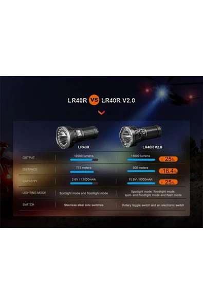 Lr40r V2.0 15000 Lümen El Feneri-lr40rv2 - 5