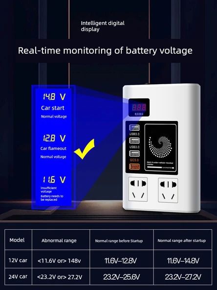 Oto 12V Yüksek Güç Hızlı Şarj Dönüştürücü - Geliştirilmiş Sayısız Ekran Yavaş Şarj - 4