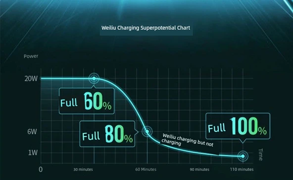 Hızlı Araç Şarj Cihazı 240W - Çift Süper Hızlı Şarj ve Üçü Bir Arada Hızlı Şarj Kablosu - Resim 11