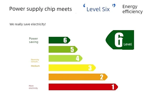Elektrikli Araç Şarj Timer Soketi - Gösterge Işıklı Geliştirilmiş 5 Delikli Saat Dakika Model - 9