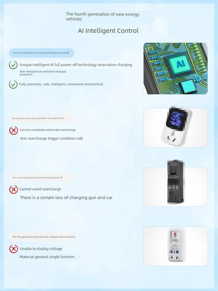 3.5KW EV Şarj Cihazı - Standart Model - Su Geçirmez Olmayan (3 Metre) - Tam Güç Kesintisi - 3