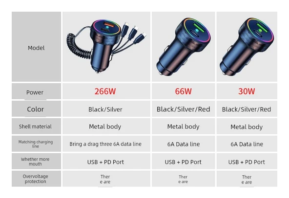 Canlı Kırmızı 30W Standart Şarj + Üçü Bir Arada Renkli Data Kablolu Araç Şarj Cihazı - Resim 8