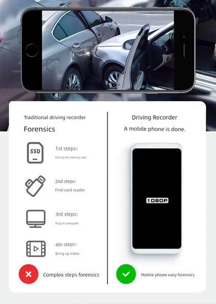 Ultra HD 1440p Araç İçi Kamera APP İnternetli - Tek Lens, 32GB Kart - 11