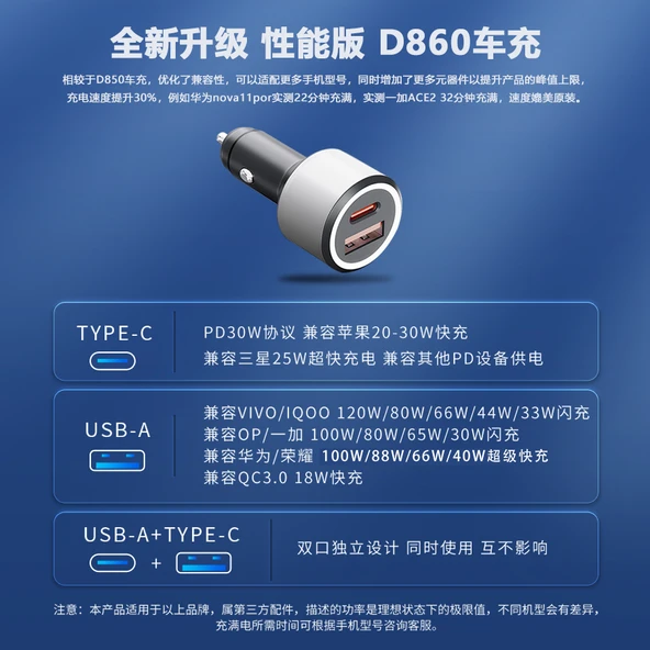 120W Araç Şarj Cihazı - Performans Serisi D860 + Huawei/Glory Özel Kablo