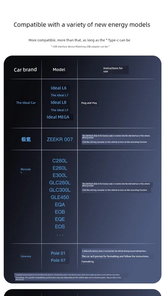 32GB USB Mini Type-C Araç İçi Sürüş Kayıt Cihazı - 8