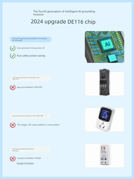 3.5kW Taşınabilir EV Şarj Cihazı - 1.5m Siyah - 4