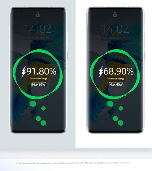 66W Süper Hızlı Araç Şarj Cihazı - Dijital Ekran Hızlı Şarj 66W + Android Data Kablosu - 10
