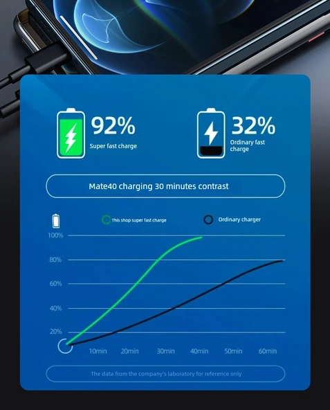 Xiaomi Su7max/Pro Araç Şarj Cihazı - 336W Süper Hızlı Şarj - Siyah + Üçü Bir Arada Data Kablosu + PD Hızlı Şarj Kablosu - 8