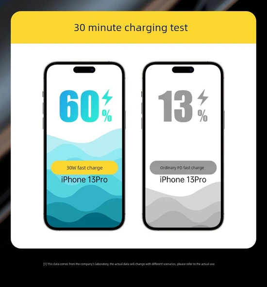 Çift Portlu PD20W QC3.0 20W C-L 2 Metre Araç Şarj Cihazı - Resim 9