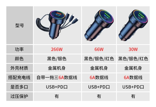 Mini Cooper Araç Şarj Cihazı - Siyah 66W Süper Hızlı Şarj 3'ü 1 Arada Data Kablosu - Resim 8