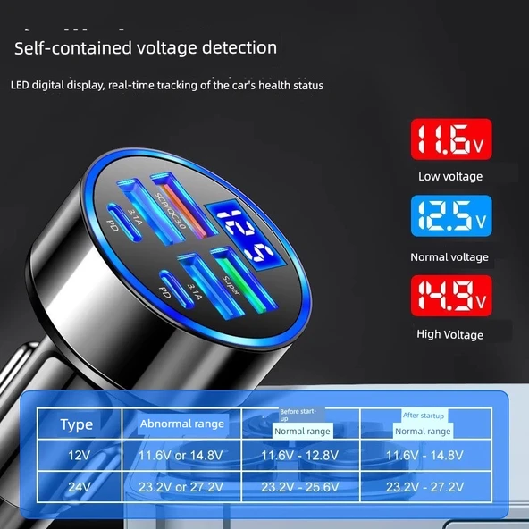 Standart Araç Çakmaklık USB Şarj Aleti - Çift USB Port, Dijital Ekran - 5