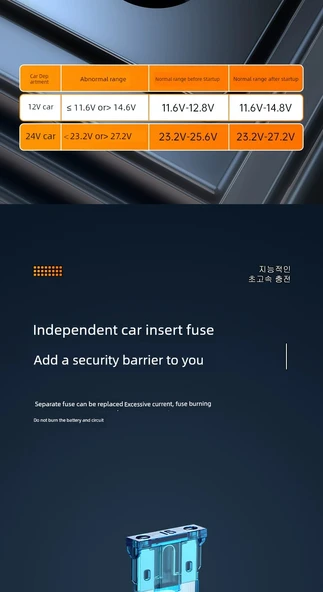 12V/24V Araç Şarj Cihazı - Üç Portlu Yeni Nesil Hızlı Şarj + 4'lü Telefon Kablosu - 11