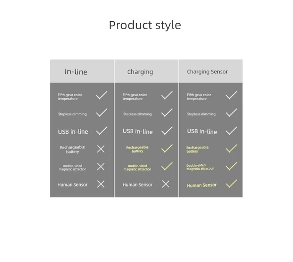 Şarj Edilebilir LED Masa Lambası Başucu Gece Lambası - 1200mA Şarjlı - Resim 9