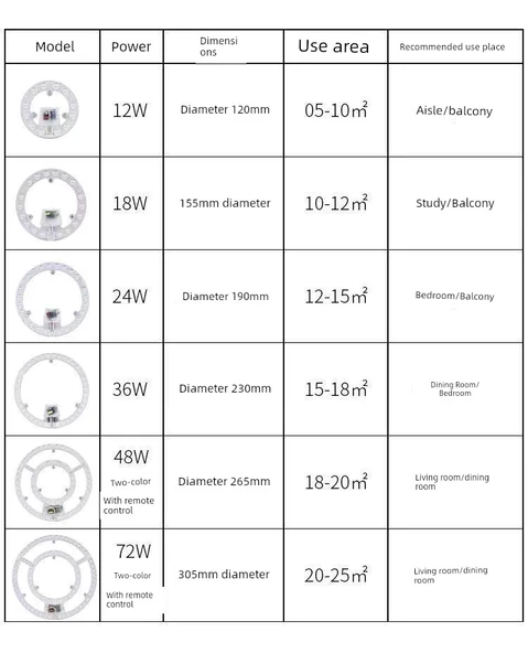 Halka LED Manyetik Tavan Lambası - 36W Beyaz Işık 23cm (Model 2) - 9