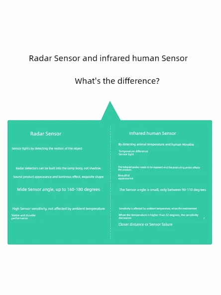 LED 86 Tip Radar Sensörlü Koridor Lambası - Gri Çift Renk 0.5/2W Ayarlanabilir (Radar Sensörlü) - 2