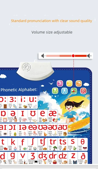Uluslararası Fonetik Alfabe Ses Tablosu - [Yelpaze Şeklinde 3] Fonetik Alfabe + Çarpım Tablosu + 1-100 - 9