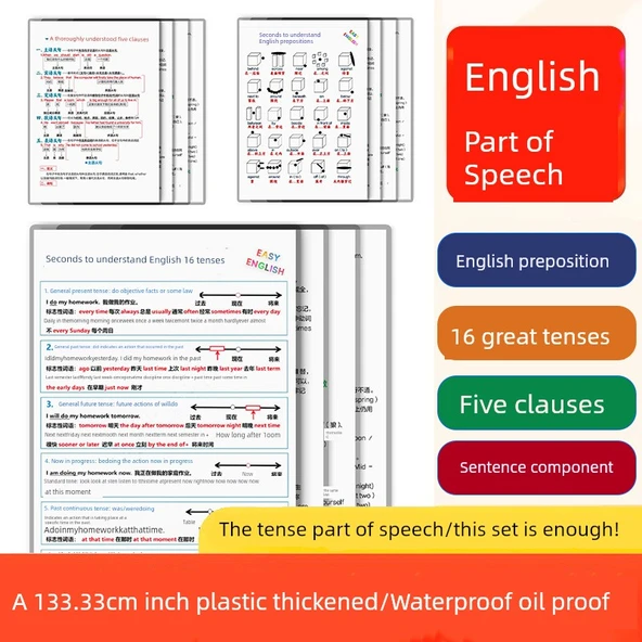 İngilizce Temel Dilbilgisi A4 Plastik Kartlar - Edat + Zaman + Cümle + Anlam - 1