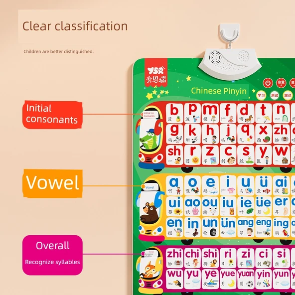 Pinyin Alfabe Tablosu - Pinyin Sayılar (2 Set) - 3
