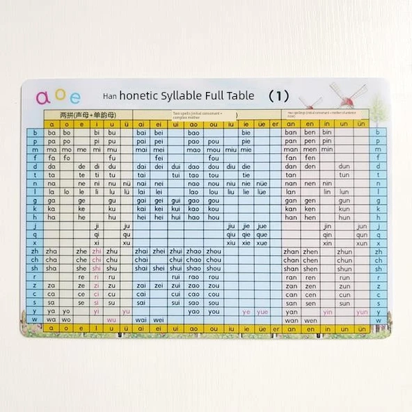 Çince Pinyin ve Matematik Öğrenme Kartları - Tam Heceli Tablo (Pozitif ve Negatif Baskı)
