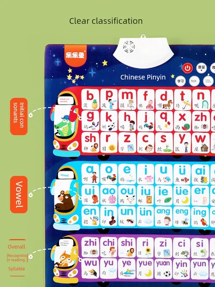 Erken Eğitim Duvar Tablosu - Pinyin + İngilizce - Resim 4