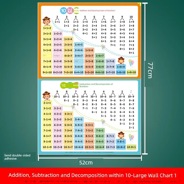 Matematik Öğrenme Tablosu - Büyük 10'a Kadar Toplama, Çıkarma ve Ayrıştırma