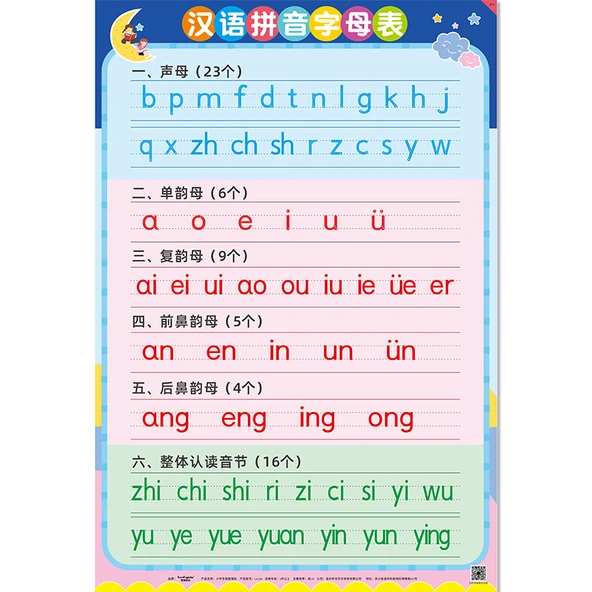 Çocuklar için Eğitici Duvar Tablosu - Fonetik Alfabe Büyük Boy Tablo
