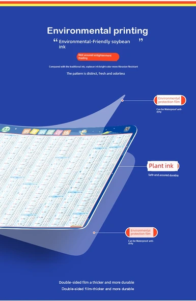 Eğitici Duvar Tablosu - İlkokul İngilizce Kelimeler Özeti - Resim 7