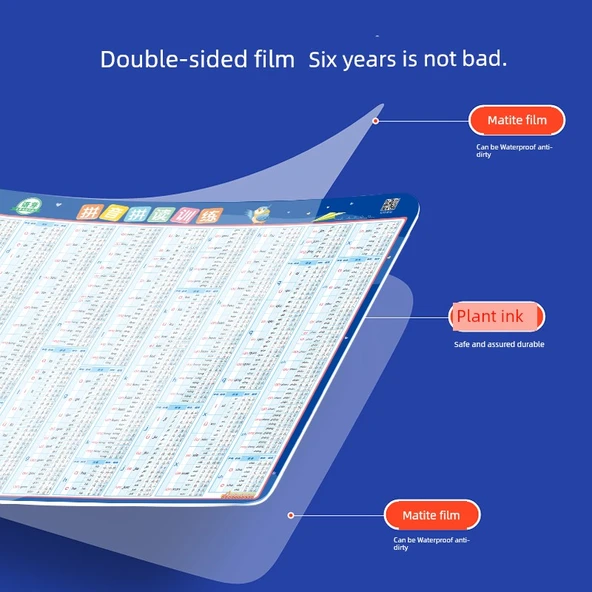 Eğitici Duvar Tablosu - İlkokul İngilizce Kelimeler Özeti - Resim 3